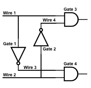 Encrypted binary circuit containing NOT and AND gates